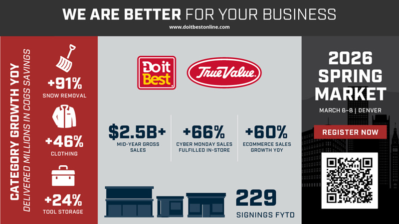 DiB TV Infographic Do it Best and True Value Report Mid-Year Results Driven by Growth and Integration Progress