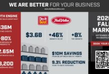 DiB financial infographic 5 26 Do it Best Group Reports $3.6 Billion Q3, Expands Retail Pulse Rollout