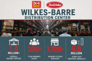 DiB WB DC infographic 2 Do it Best Shares Integration Progress at Wilkes-Barre DC Open House